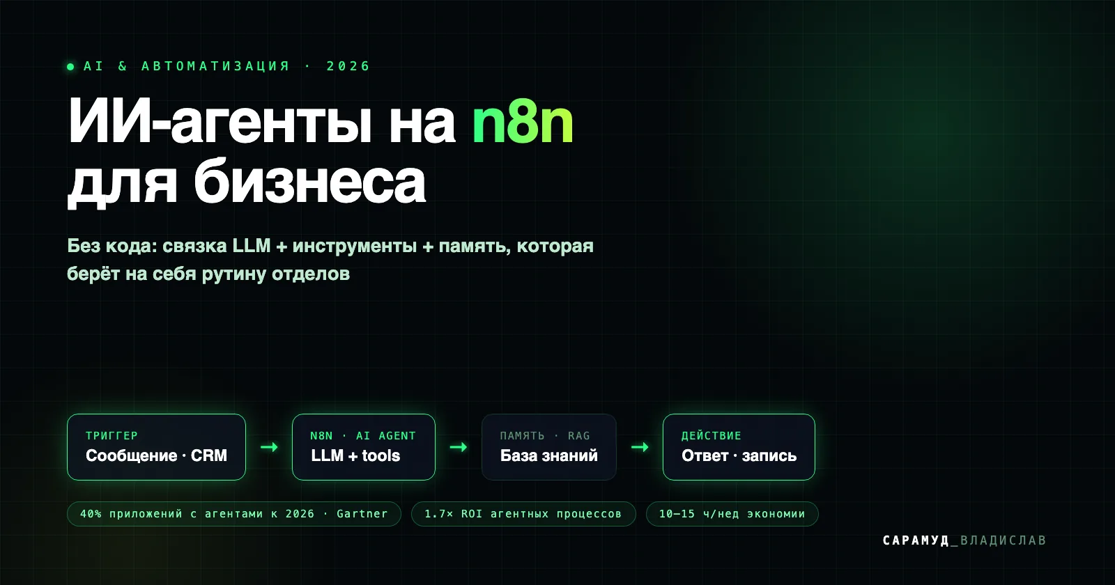 ИИ-агент на n8n: триггер → нода AI Agent с LLM и инструментами → память и база знаний → действие