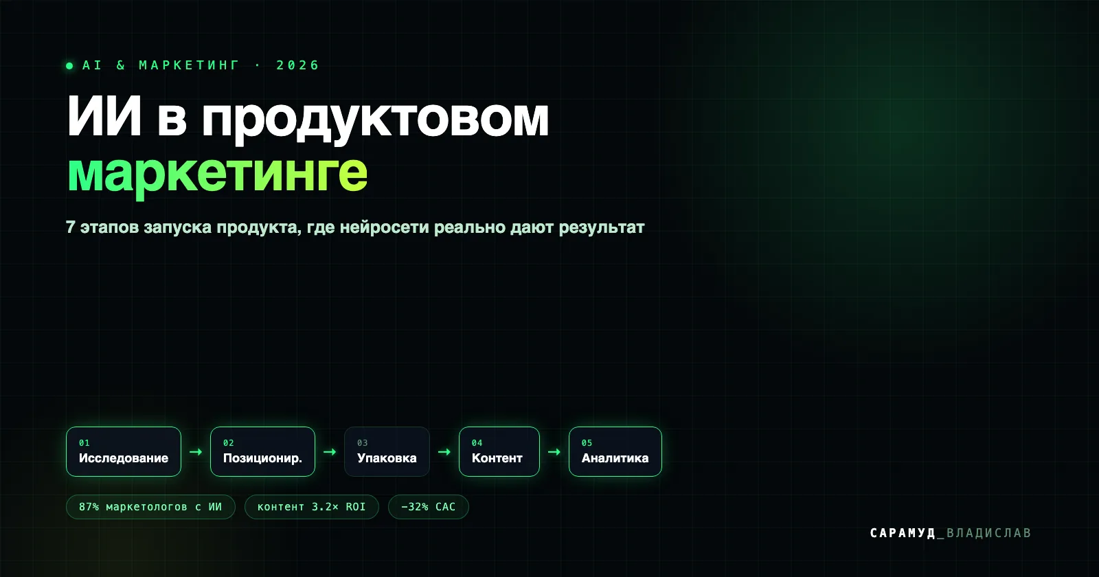 ИИ в продуктовом маркетинге: этапы запуска продукта — исследование, позиционирование, упаковка, контент, аналитика