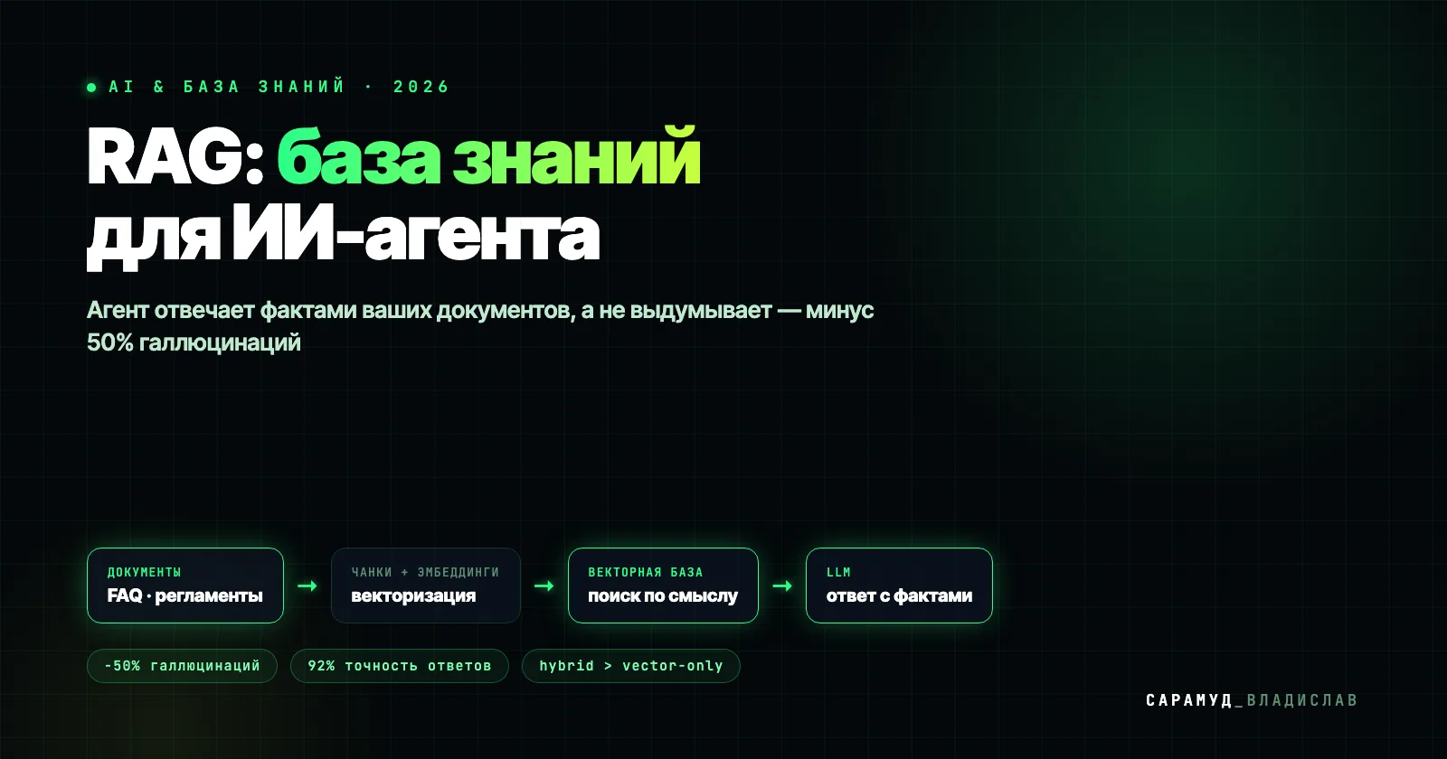 RAG для ИИ-агента: документы → чанки и эмбеддинги → векторная база → поиск по смыслу + LLM → ответ с фактами
